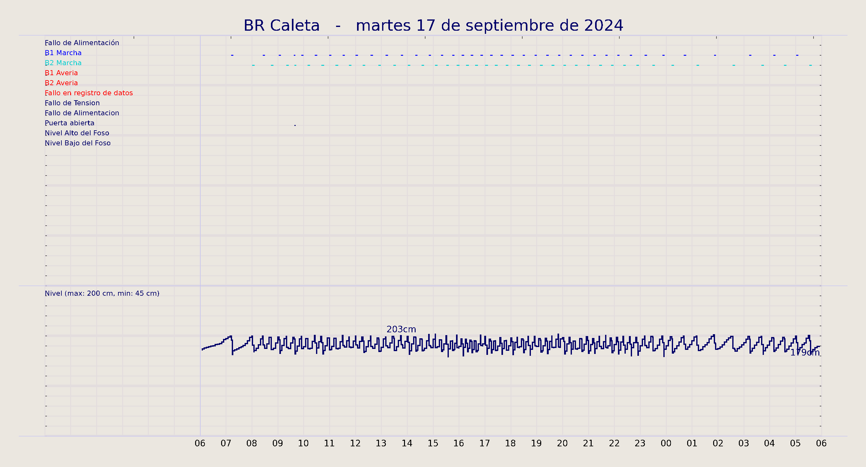 ../../imagenes/vid/2024/BR Caleta/2024-09-17 BR Caleta.png